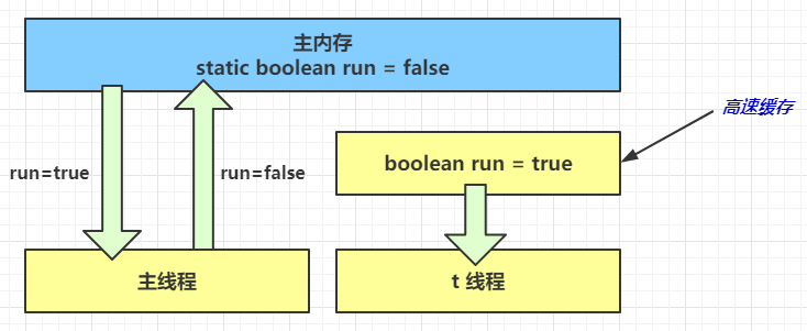 04、共享模型之内存 - 图8