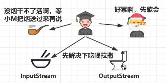 03、共享模型之管程 - 图3