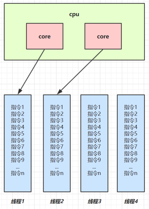 02、Java进程与线程 - 图2