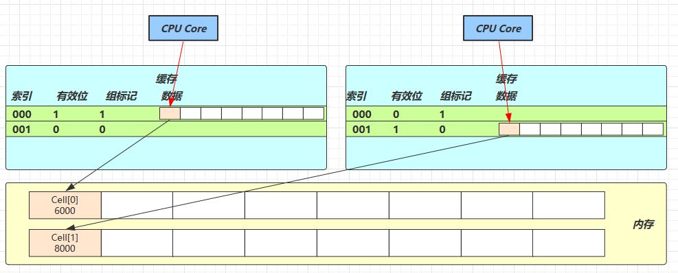 05、共享模型之无锁 - 图52