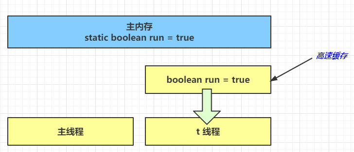04、共享模型之内存 - 图6