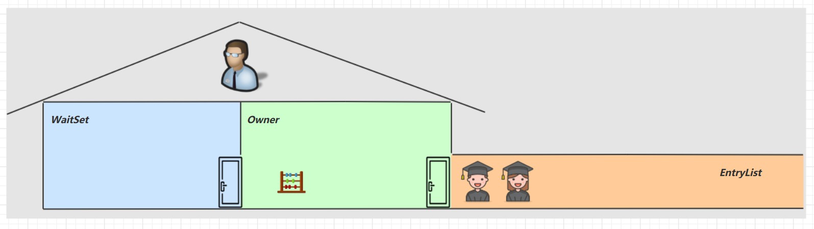 03、共享模型之管程 - 图11