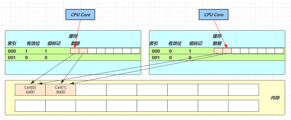 05、共享模型之无锁 - 图50