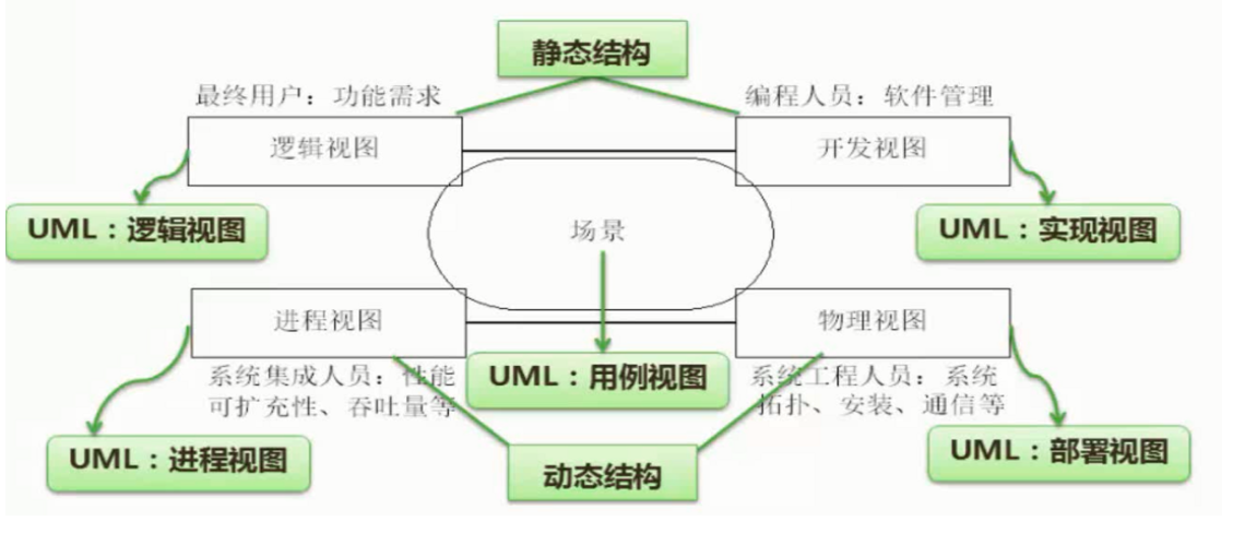 2. 架构设计 - 图1