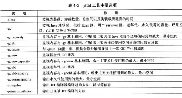 8. JDK内置的常用工具使用大全 - 图46