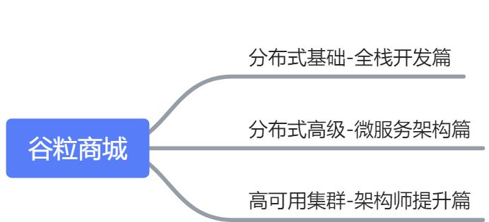 学习计划（资料） - 图1