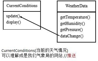 设计模式（尚硅谷） - 图131