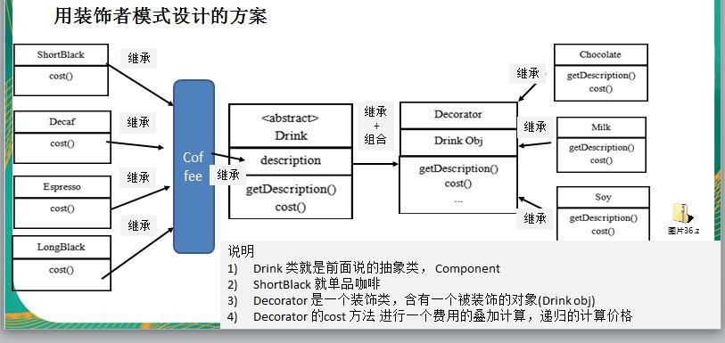 设计模式（尚硅谷） - 图4