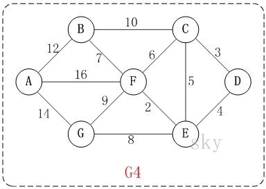 数据结构与算法（尚硅谷） - 图150