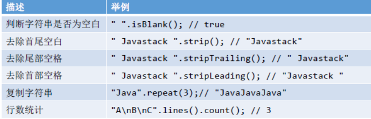 Java11 - 图1