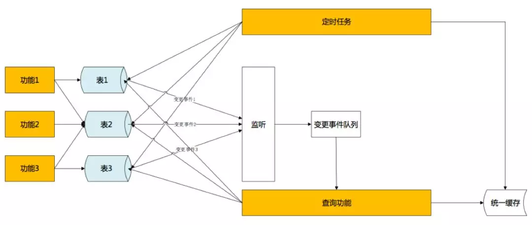 1. 京东服务市场微服务架构和积木式赋能挑战（2019.6） - 图13