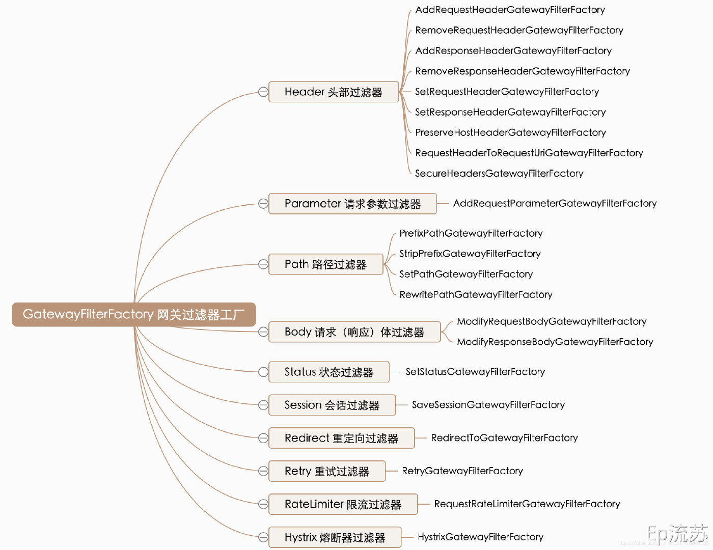 分布式技术 - 图7