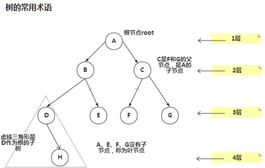 数据结构与算法（尚硅谷） - 图74