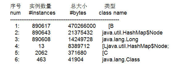 五、常用 JVM 配置参数 - 图8