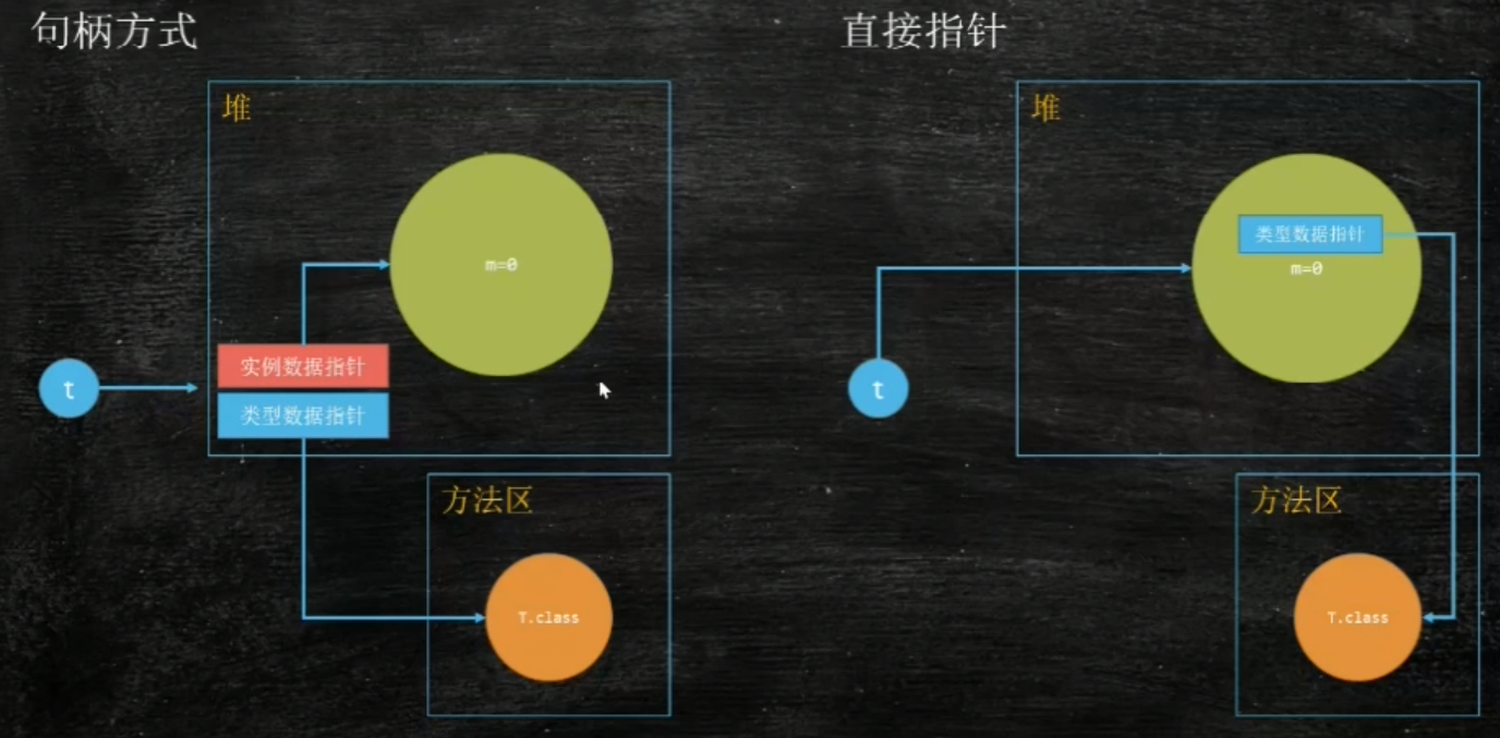 七、HotSpot - 图1