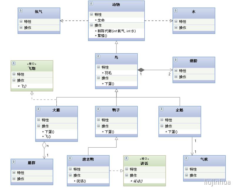 UML类图几种关系的总结 - 图8