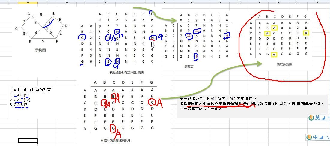 数据结构与算法（尚硅谷） - 图159