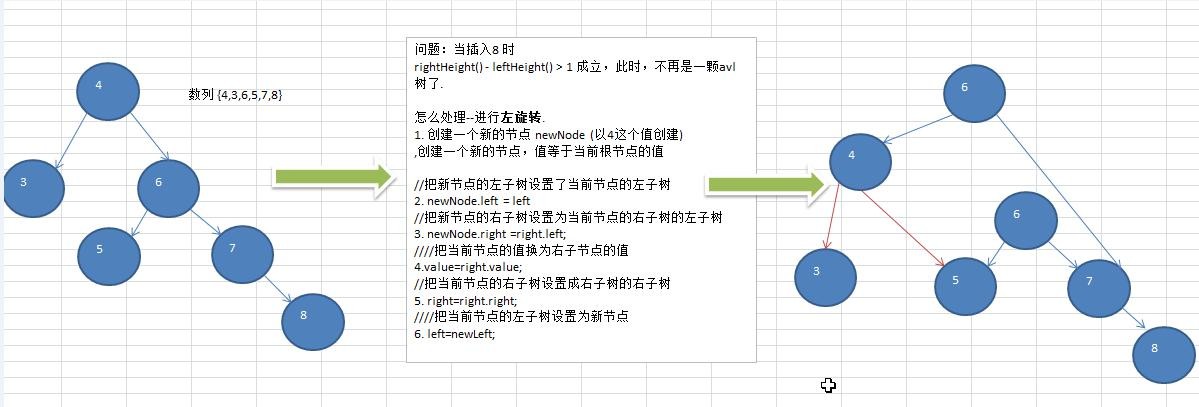 数据结构与算法（尚硅谷） - 图105