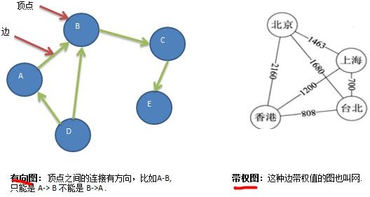 数据结构与算法（尚硅谷） - 图117