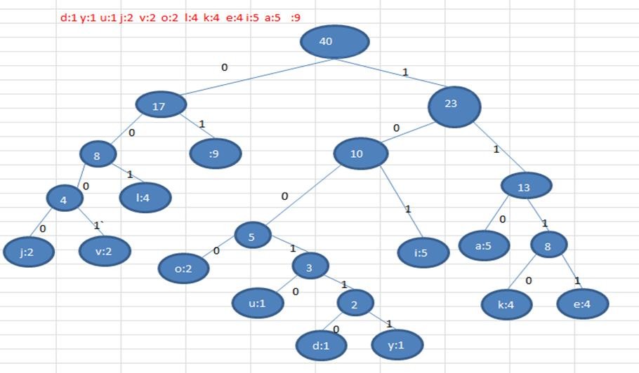 数据结构与算法（尚硅谷） - 图99
