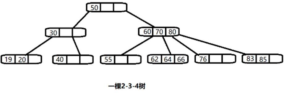数据结构与算法（尚硅谷） - 图111