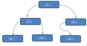 数据结构与算法（尚硅谷） - 图84