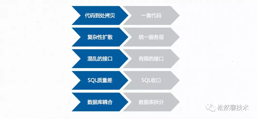 2. 微服务架构与领域驱动设计应用实践（2019.6） - 图8