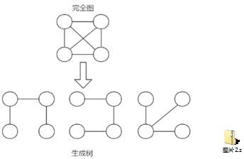 数据结构与算法（尚硅谷） - 图145