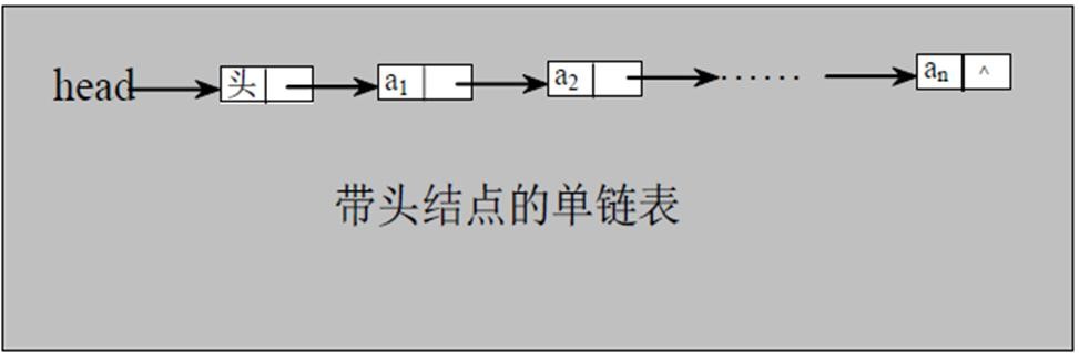 数据结构与算法（尚硅谷） - 图14