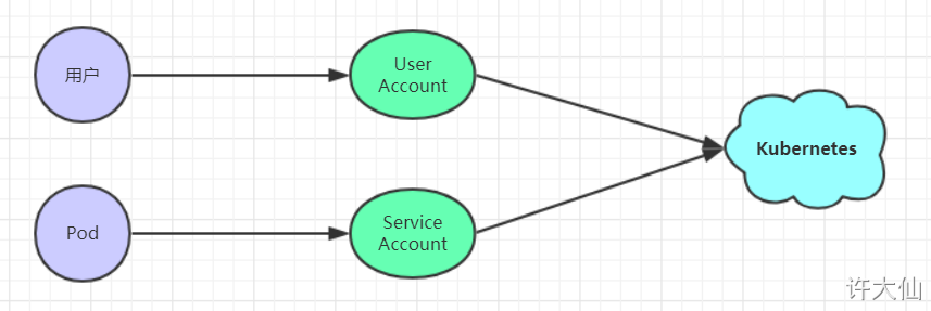 kubernetes的客户端.png