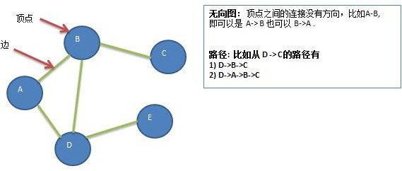 数据结构与算法（尚硅谷） - 图116