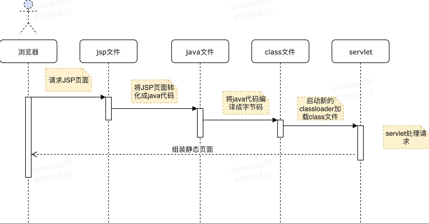 5. Java动态追踪技术探究（2020.10） - 图1