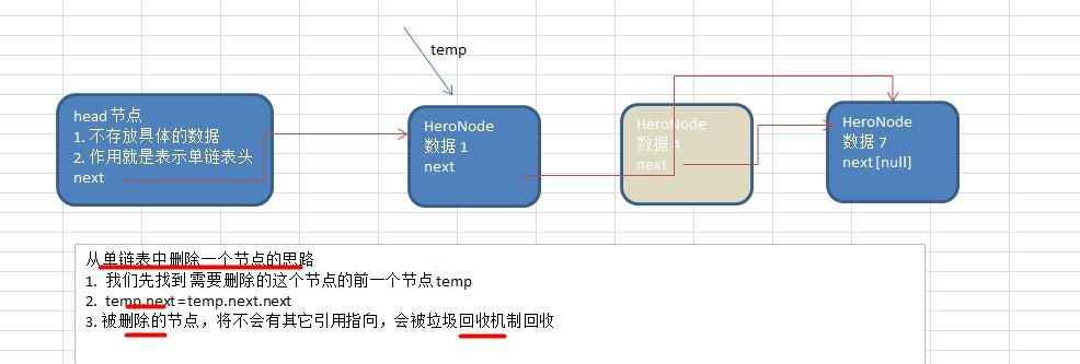 数据结构与算法（尚硅谷） - 图16