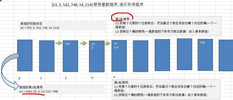 数据结构与算法（尚硅谷） - 图61