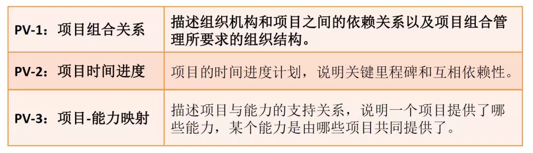 1. 如何带领团队“攻城略地”？优秀的架构师这样做（2019.7） - 图29