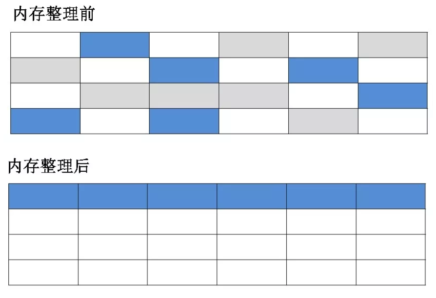 二、垃圾回收机制 - 图6