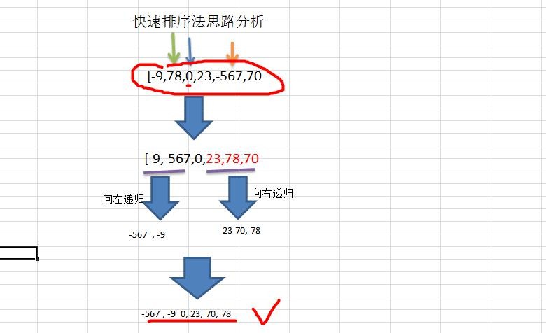 数据结构与算法（尚硅谷） - 图58