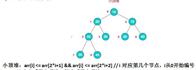 数据结构与算法（尚硅谷） - 图87