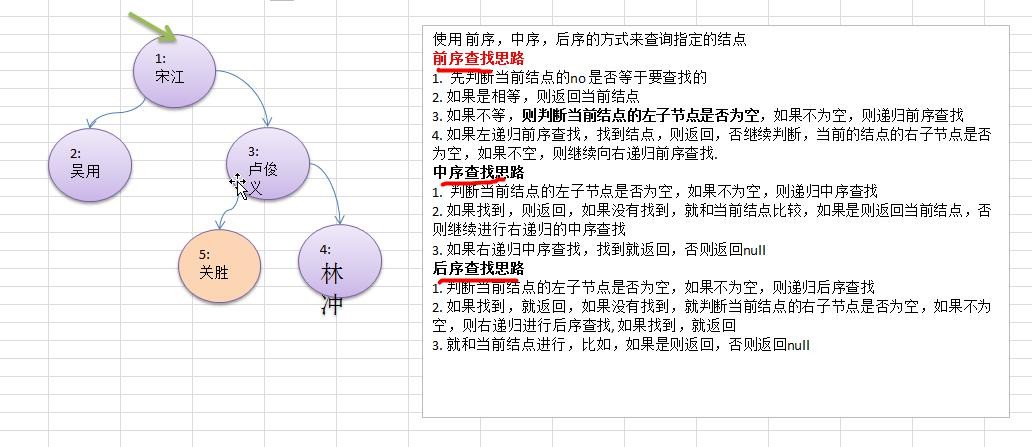 数据结构与算法（尚硅谷） - 图79