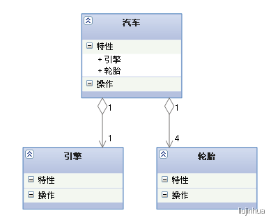 UML类图几种关系的总结 - 图5