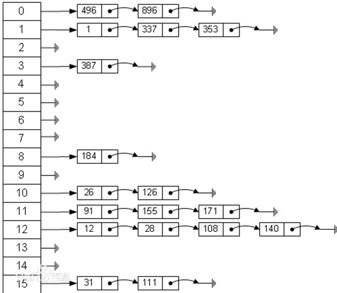 数据结构与算法（尚硅谷） - 图70