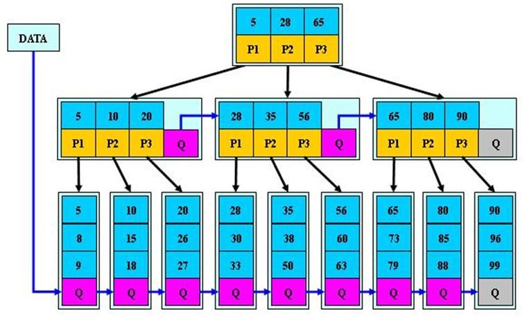 数据结构与算法（尚硅谷） - 图114