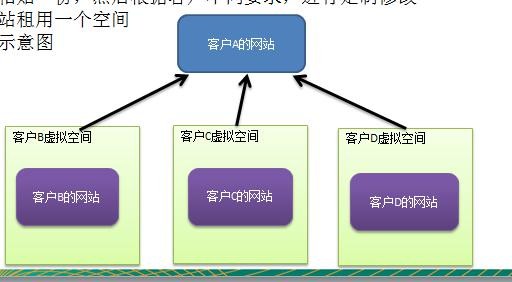 设计模式（尚硅谷） - 图93