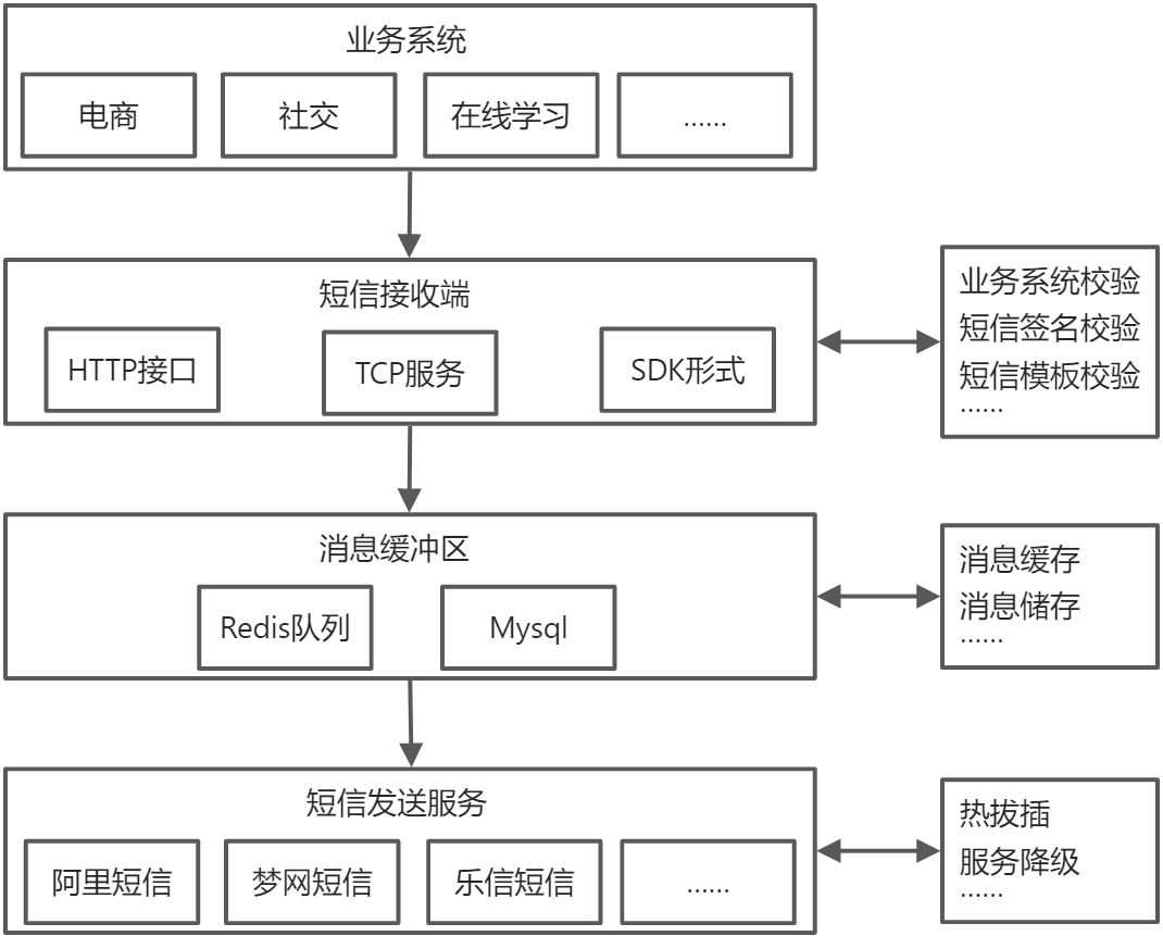 第1章 项目概述及管理端 - 图3