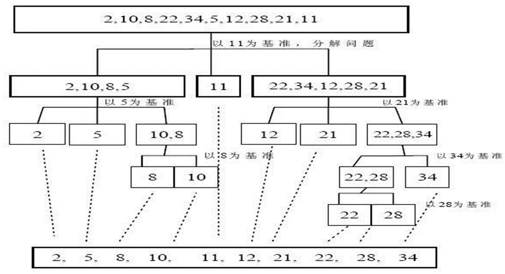 数据结构与算法（尚硅谷） - 图57