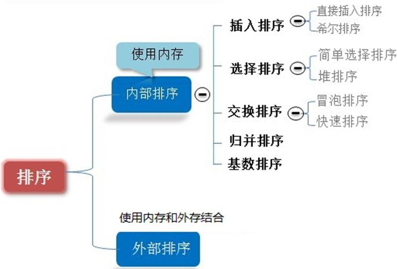 数据结构与算法（尚硅谷） - 图38