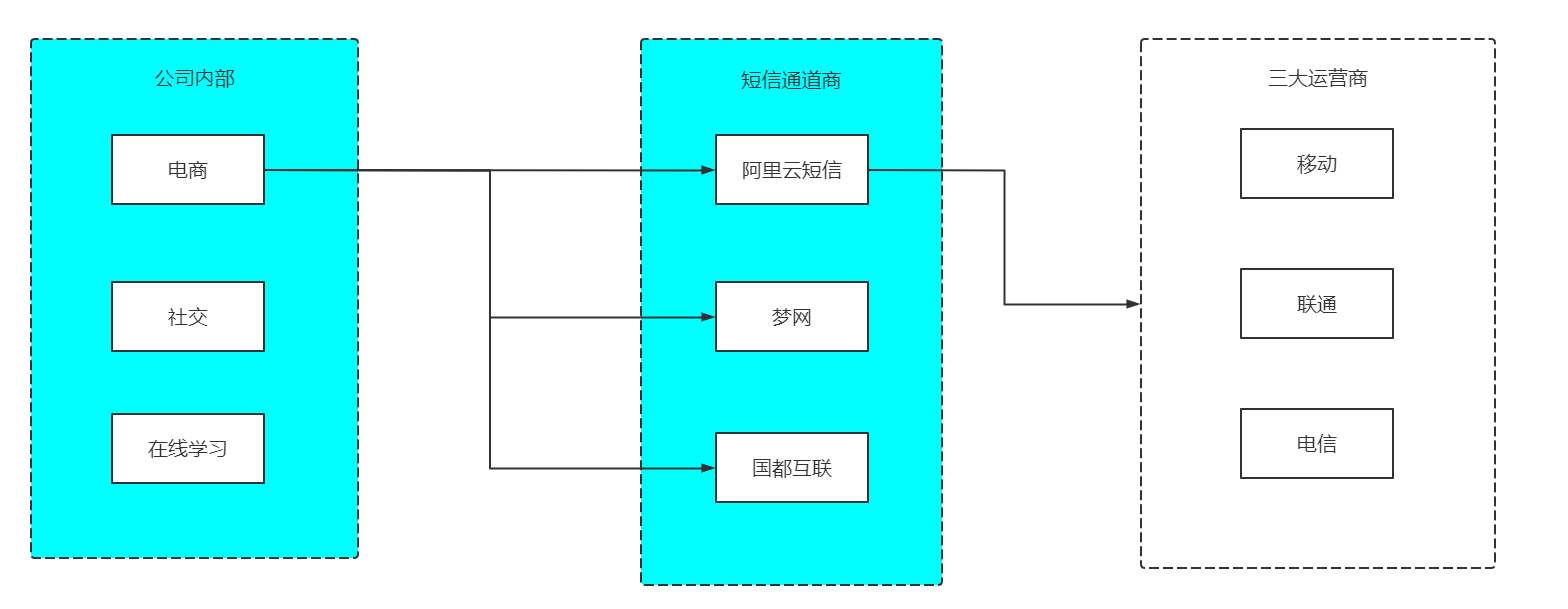 第1章 项目概述及管理端 - 图1