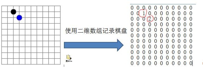 数据结构与算法（尚硅谷） - 图10