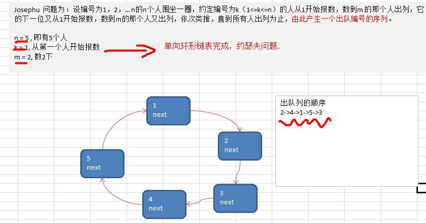 数据结构与算法（尚硅谷） - 图23