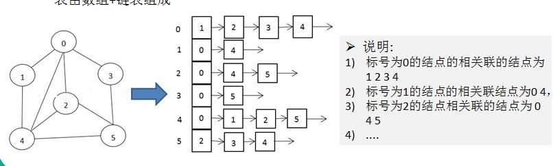 数据结构与算法（尚硅谷） - 图119